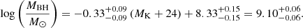 Mathematical equation: $$ \begin{aligned} \log \left({\frac{M_{\rm BH}}{M_\odot }}\right)&=-0.33^{+0.09}_{-0.09} \left(M_{\rm K}+24\right)+8.33^{+0.15}_{-0.15}=9.10^{+0.06}_{-0.06}. \end{aligned} $$