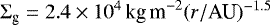 $\Sigma_{\textrm{g}}=2.4\times10^{4}\,\textrm{kg\,m}^{-2} (r/\textrm{AU})^{-1.5}$