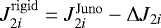 $J_{2i}^{\mathrm{rigid}}\;{=}\;J_{2i}^{\mathrm{Juno}}-\Delta J_{2i}$