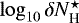$\log_{10}{\delta N^{\star}_{\textrm{H}}}$