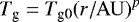 $T_{\textrm{g}} = {T_{\textrm{g0}} (r/\!\! \ {\rm{AU}})}^{p}$