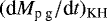 $(\textrm{d} M_{\textrm{p g}}/ \textrm{d}t)_{\textrm{KH}}$