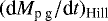 $(\textrm{d} M_{\textrm{p g}}/\textrm{d}t)_{\textrm{Hill}}$