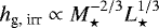$h_{\textrm{g, irr}} \propto M_{\star}^{-2/3}L_{\star}^{1/3}$