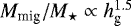 $M_{\textrm{mig}}/M_{\star} \propto h_{\textrm{g}}^{1.5}$
