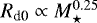 $R_{\textrm{d0}} \propto M_{\star}^{0.25}$