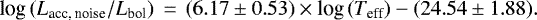 \begin{equation*} \textrm{log}\,(L_{\textrm{acc, noise}}/L_{\textrm{bol}})\,=\,(6.17 \pm 0.53) \times {\textrm{log}}\,({T_{\textrm{eff}}}) - (24.54 \pm 1.88). \end{equation*}
