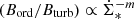 $ (B_{\mathrm{ord}}/B_{\mathrm{turb}}) \propto \dot{\Sigma}_{*}^{-m} $