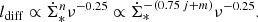 $$ \begin{aligned} l_{\rm diff} \propto \dot{\Sigma }_{*}^n \nu ^{-0.25} \propto \dot{\Sigma }_{*}^{-(0.75\,j+m)} \nu ^{-0.25}. \end{aligned} $$