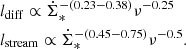 $$ \begin{aligned}&l_{\rm diff} \propto \dot{\Sigma }_{*}^{-(0.23-0.38)} \nu ^{-0.25}\nonumber \\&l_{\rm stream} \propto \dot{\Sigma }_{*}^{-(0.45-0.75)} \nu ^{-0.5}. \end{aligned} $$