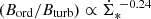 $ (B_{\mathrm{ord}}/B_{\mathrm{turb}}) \propto \dot{\Sigma}_{*}^{\ -0.24} $