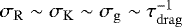 $\sigma_{\mathrm{R}} \sim \sigma_{\mathrm{K}} \sim \sigma_{\mathrm{g}} \sim \tau_{\mathrm{drag}}^{-1} $