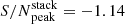 $ {S/N}_{\mathrm{peak}}^{\mathrm{stack}} = {-}1.14 $