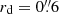 $ r_{\mathrm{d}} = {0{{\overset{\prime\prime}{.}}}6} $