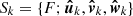 $ S_k=\{F;\boldsymbol{\hat{u}}_k, \boldsymbol{\hat{v}}_k, \boldsymbol{\hat{w}}_k\} $