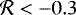 $\mathcal{R}<-0.3$