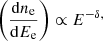 $$ \begin{aligned} \left(\frac{\mathrm{d}n_{\rm e}}{\mathrm{d}E_{\rm e}} \right) \propto E^{-\delta ,} \end{aligned} $$