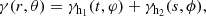 $$ \begin{aligned} \gamma ({r, \theta }) = \gamma _{\rm h_1}(t,\varphi ) + \gamma _{\rm h_2}(s,\phi ), \end{aligned} $$