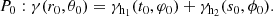 $$ \begin{aligned} P_0 : \gamma ({r_0, \theta _0}) = \gamma _{\rm h_1}(t_0,\varphi _0) + \gamma _{\rm h_2}(s_0,\phi _0). \end{aligned} $$