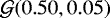 $\mathcal{G}(0.50,0.05)$