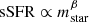 $ \mathrm{sSFR} \propto m_{\mathrm{star}}^{\beta} $