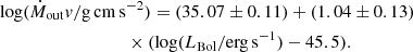 Mathematical equation: $$ \begin{aligned}&\mathrm{log} (\dot{M}_{\rm out}{ v} /\mathrm{g\,cm\,s^{-2}}) =(35.07\pm 0.11) + (1.04\pm 0.13) \nonumber \\&\qquad \qquad \qquad \qquad \quad \times (\mathrm{log}(L_{\rm Bol} / \mathrm{erg\,s^{-1}}) -45.5). \end{aligned} $$
