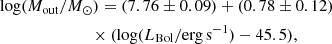 Mathematical equation: $$ \begin{aligned}&\mathrm{log} (M_{\rm out} / {M_\odot }) = (7.76\pm 0.09) + (0.78\pm 0.12) \nonumber \\&\qquad \qquad \qquad \quad \times (\mathrm{log}(L_{\rm Bol} / \mathrm{erg\,s^{-1}}) -45.5), \end{aligned} $$