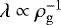 $\lambda \propto \rho_{\mathrm{g}}^{-1}$