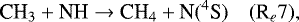 \begin{equation*}\textrm{CH}_3 &#x002B; \textrm{NH} \rightarrow {\textrm{CH}}_4 &#x002B; \textrm{N}(^4\textrm{S}) \quad (\textrm{R}_e7), \end{equation*}