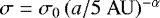 $\sigma = \sigma_0\,(a/5~\mathrm{AU})^{-\alpha}$