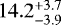 $14.2^{&#x002B;3.7}_{-3.9}$