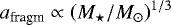 $a_{\textrm{fragm}}\propto\left({M_{\star}}/{{M}_{\odot}}\right)^{1/3}$