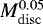 $M_{\mathrm{disc}}^{0.05}$