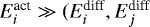 $E^{\textrm{act}}_i \gg (E^{\textrm{diff}}_i, E^{\textrm{diff}}_j$