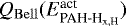 $Q_{\mathrm{Bell}}(E^{\textrm{act}}_{\textrm{PAH-H}_{\textrm{x,H}}})$