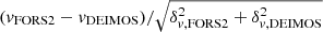 $ (v_{\mathrm{FORS2}}-v_{\mathrm{DEIMOS}})/\sqrt{\delta_{v,\rm FORS2}^2 + \delta_{v, \rm DEIMOS}^2} $