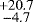 $\substack{&#x002B;20.7 \\-4.7}$
