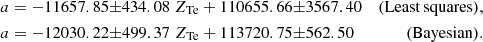 $$ \begin{aligned} a&= -11657.85{ {\pm 434.08} }\;Z_{\mathrm{Te}} + 110655.66{ {\pm 3567.40} }&\mathrm{(Least\,squares)},\nonumber \\ a&= -12030.22{{ {\pm 499.37} }}\;Z_{\mathrm{Te}} + 113720.75{{ {\pm 562.50} }}&\mathrm{(Bayesian)}. \end{aligned} $$