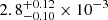 $ 2.8^{+0.12}_{-0.10} \times 10^{-3} $