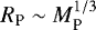 $R_{\textrm{P}} \sim M_{\textrm{P}}^{1/3}$