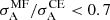 $ \sigma_{\mathrm{A}}^{\mathrm{MF}}/\sigma_{\mathrm{A}}^{\mathrm{CE}} < 0.7 $