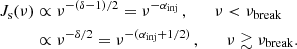 $$ \begin{aligned} J_{\rm s}(\nu )&\propto \nu ^{-(\delta -1)/2} = \nu ^{-\alpha _{\rm inj}}\,,\qquad \nu < \nu _{\rm break} \nonumber \\&\propto \nu ^{-\delta /2} = \nu ^{-(\alpha _{\rm inj}+1/2)}\,, \qquad \nu \gtrsim \nu _{\rm break}. \end{aligned} $$