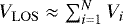 $V_{\mathrm{LOS}}\approx \sum_{i=1}^N V_i$