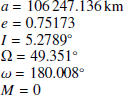 $$ \begin{aligned} \begin{array}{@lll}&a = 106\,247.136\,\mathrm{km} \\&e =0.75173 \\&I =5.2789^{\circ } \\&\Omega =49.351^{\circ } \\&\omega =180.008^{\circ } \\&M =0 \\ \end{array} \end{aligned} $$