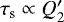 $\tau_{\textrm{s}} \propto Q&#x0027;_2$