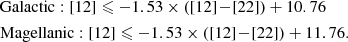 $$ \begin{aligned}&\mathrm{Galactic} : [12]\leqslant -1.53\times ([12]\!-\![22])+10.76 \nonumber \\&\mathrm{Magellanic} : [12]\leqslant -1.53\times ([12]\!-\![22])+11.76. \end{aligned} $$