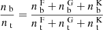 $$ \begin{aligned} \frac{n_\text{ b}}{n_\text{ t}} = \frac{n_\text{ b}^\text{ F}+n_\text{ b}^\text{ G}+n_\text{ b}^\text{ K}}{n_\text{ t}^\text{ F}+n_\text{ t}^\text{ G}+n_\text{ t}^\text{ K}} \end{aligned} $$