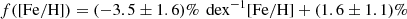 $$ \begin{aligned} f(\mathrm{[Fe/H]} ) = (-3.5\pm 1.6)\%\,\text{ dex}^{-1} \mathrm{[Fe/H]} + (1.6\pm 1.1) \% \end{aligned} $$