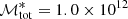 Mathematical equation: $ \mathcal{M}^{*}_{\mathrm{tot}} = 1.0 \times 10^{12} $