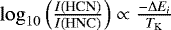 $\mathrm{log}_{10}\left(\frac{I{(\textrm{HCN})}}{I\mathrm{(HNC)}}\right)\propto \frac{-\Delta E_i}{T_{\mathrm{K}}}$